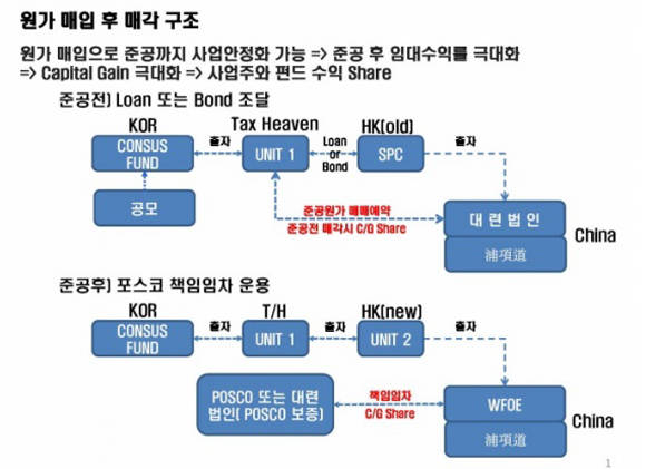 본지에서는 대련 포스코 ICT센터에 관한 다수의 내부보고서를 통해 대련법인과 대련 포스코 ICT 센터가 그간 사업구도를 수차례 바꿔온 사실파악했다. 사지은 내부보고서 중 일부에 제시된 사업구도 변경안. ⓒ 프라임경제