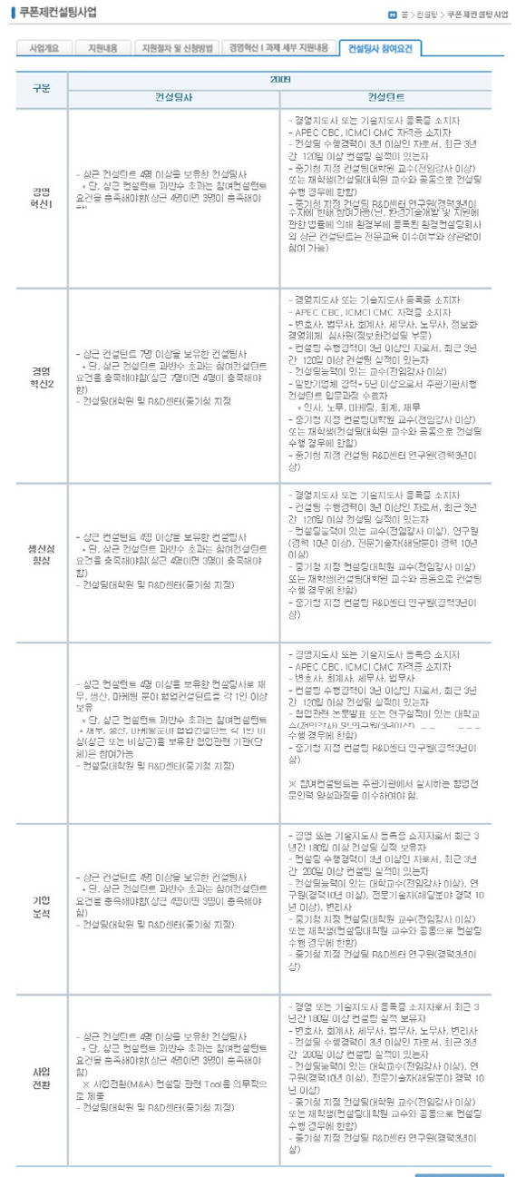 2009년도 쿠폰제컨설팅 제도의 시행과 컨설턴트 자격 요건. 당시 중기청에서 요건을 정하였지만 해당 자료화면은 다른 기관에서 소개해 올린 것을 간접 인용. ⓒ 한국경영기술지도사회