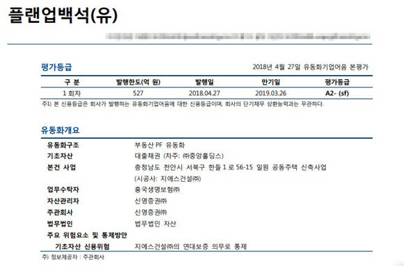 공매로 넘어간 기남개발 소유의 백석5지구 토지를 매입한 중앙홀딩스의 토지매입 대금의 연대보증자로 GS건설이 설정되어 있다. = 장귀용 기자