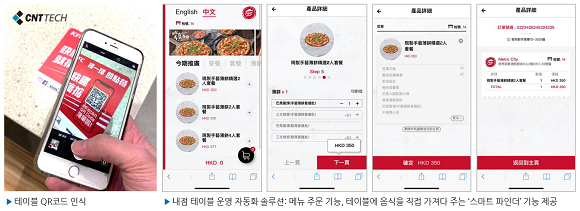 씨엔티테크는 국내 최초로 내점매장 자동화 솔루션을 수출한다. ⓒ 씨엔티테크