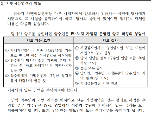 가맹점 운영권의 양도 조건. ⓒ 공정거래위원회