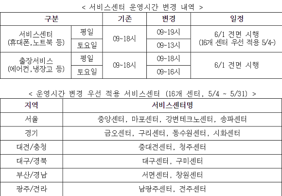 변경되는 서비스센터 운영시간 및 시범운영 센터 목록. ⓒ 삼성전자서비스