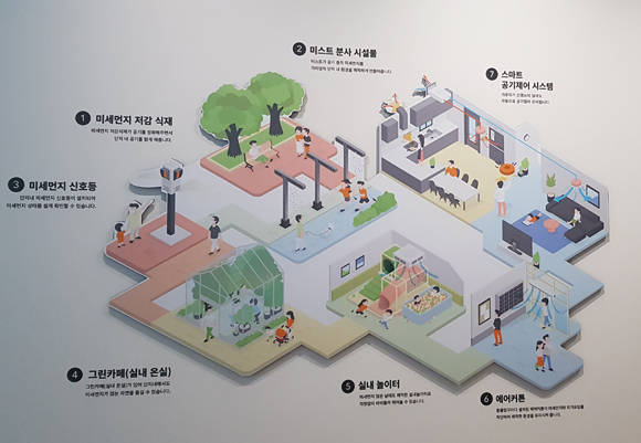 대림산업이 미세먼지에 대응해 개발한 '스마트 클린&케어 솔루션' 개념도. = 장귀용 기자