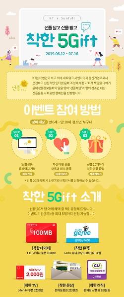 KT의 '선플달면 5Gift 증정 이벤트' 설명 이미지. ⓒ KT