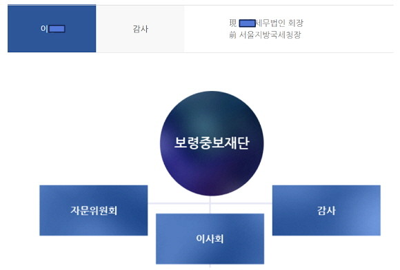 당시 국세청장은 세무조사 직후 설립된 보령중보재단의 이사로 재임했다. @ 프라임경제