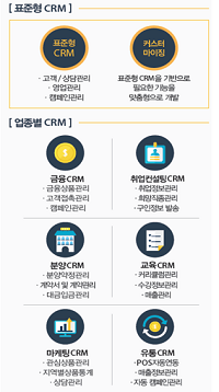 다양한 버전의 '셀비스 ssCRM'. ⓒ 씨엔티테크