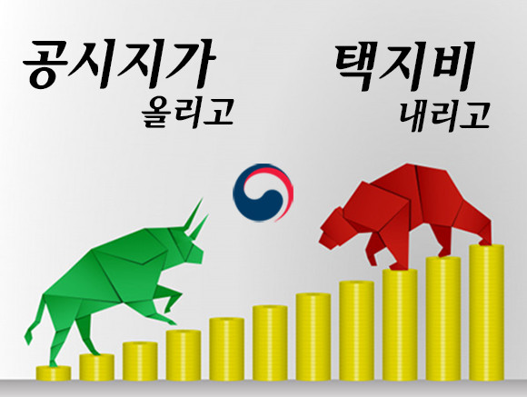 정부가 분양가 상한제 도입과 함께 공공택지 외에 택지비 산정까지 한국감정원을 통해 검증하겠다고 밝히면서, 가격 하향 통제를 하려는 것이라는 분석이 제기되고 있다. ⓒ 프라임경제
