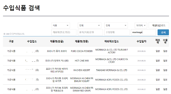 M사의 모리가나 제품 유통현황. ⓒ 식품의약품안전처