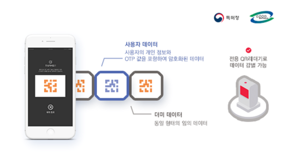 계속해서 변하는 이미지로 QR 코드의 유출을 방지한다. ⓒ 펀앤뉴