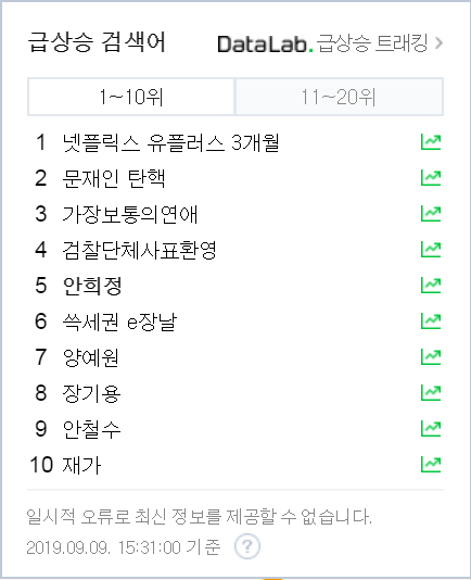 9일 오후 3시31분 기준 네이버 실시간급상승검색어 갈무리. = 황이화 기자