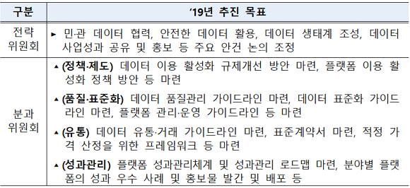 데이터 얼라이언스 올해 추진 목표. ⓒ 과학기술정보통신부