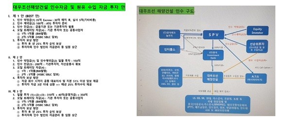 한국테크놀로지가 입수한 투자 사기 시도 관련 문건. ⓒ 한국테크놀로지