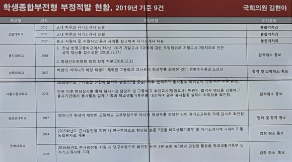 교육위원회의 국정감사에서 김현아 자유한국당 의원이 학생종합부전형 부정적발 현황을 발표했다. ⓒ 김현아 의원실