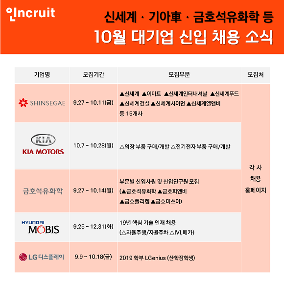 인크루트가 발표한 2019년 하반기 대기업 공개채용 일정. ⓒ 인크루트
