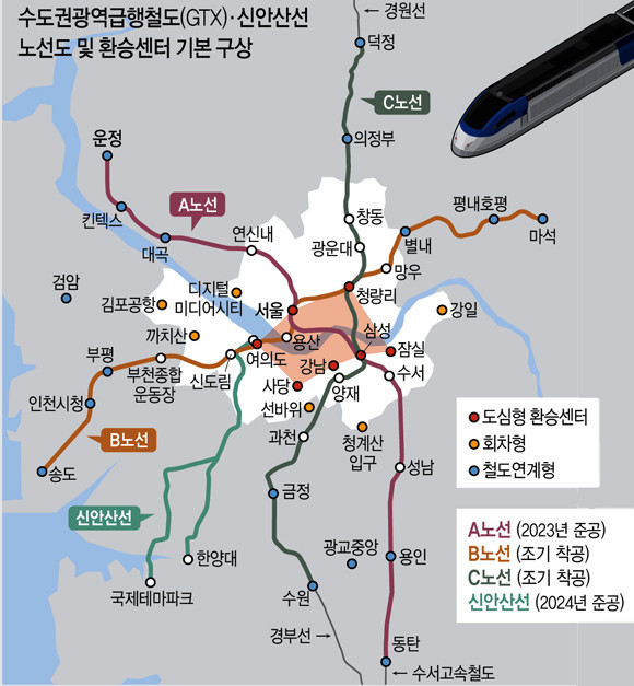 정부에서 발표한 수도권광역급행철도(GTX)와 신안산선의 노선도 및 환승센터 기본 구상. 정부의 교통대책으로 환승센터가 자리하는 중심지역의 부동산 상승압력이 더욱 커질 것이라는 것이 전문가들의 분석이다. 때문에 첫 민간택지 분양가상한제 적용도 해당 지역 내에서 이뤄질 가능성이 높은 것으로 점쳐진다. ⓒ 연합뉴스
