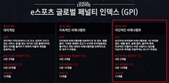 라이엇 e스포츠 징계규정. Ⓒ 라이엇 게임즈 코리아