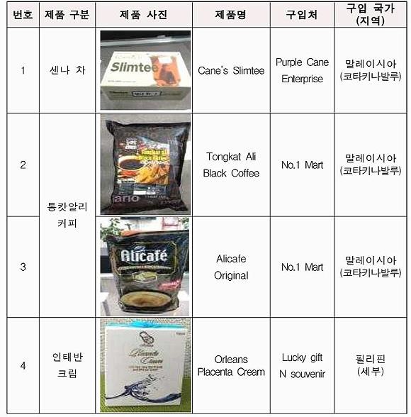 사용금지 원료가 포함된 식품 및 화장품. ⓒ 한국소비자원