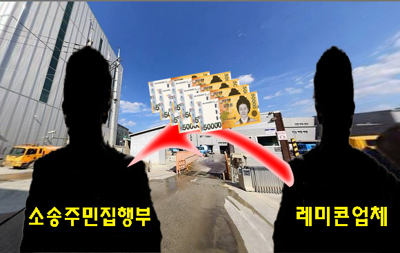 레미콘 생산업체의 공장 이전을 둘러싸고 시위를 벌였던 일부 주민이 레미콘 생산업체로부터 '동네발전기금' 명목으로 돈을 받은 뒤, 이를 사적으로 나눠가졌다는 의혹이 제기됐다. = 장귀용 기자