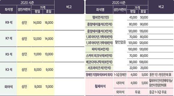 (200213)2020 KIA타이거즈 입장료. ⓒ KIA타이거즈