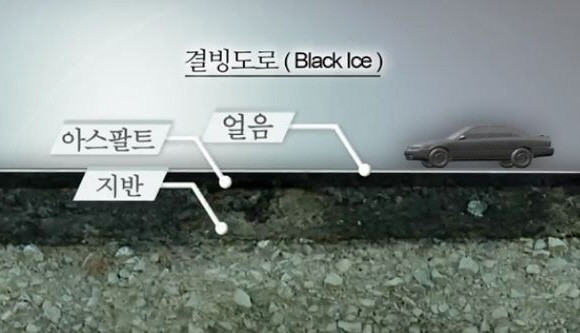 블랙아이스가 만들어지는 위치를 알수 있는 그림이예요. ⓒ 도로교통공단