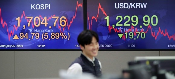 투자자예탁금이 2개월 만에 8조원가량 증가하면서 역대 최대치를 기록했다. 업계에서는 투자자들이 제로금리대 시장 환경에서 최근 급락세를 보이는 주식시장 매력에 신규 자금이 몰리고 있는 것으로 해석하고 있다. 사진은 25일 코스피가 전 거래일보다 94.79p(5.89%) 오른 1704.76으로 장을 마친 모습. ⓒ 연합뉴스