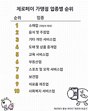 제로페이 가맹점 업종별 순위. ⓒ 한국간편결제진흥원