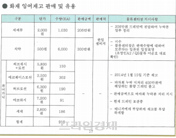 화재 잔존물을 시장에 판매했다는 사실을 입증하는 메디앙스 내부 문서. ⓒ 프라임경제