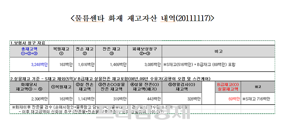 고발장 증거로 제출된 메디앙스 내부 자료. 고발인은 "실물제고와 보험사 청구재고의 명백한 차이가 사기를 증명하고 있다"고 주장했다.ⓒ 프라임경제