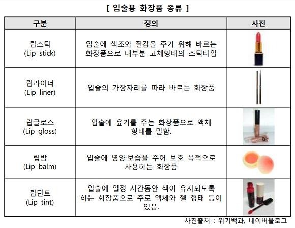 한국소비자원이 입술용 화장품 625개 제품들이 타르색소를 사용하고 있는지를 확인해 봤는데, 615개 제품(98.4%)이 모두 20종의 타르색소를 사용하고 있었어요. ⓒ 한국소비자원 자료