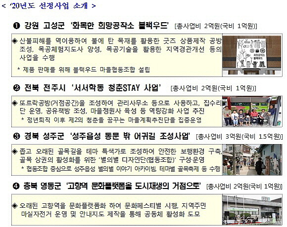 21일 국토교통부는 2020년 소규모재생사업 대상지로 강원도 고성군 · 전북 전주시 · 경북 성주군 · 충북 영동군을 비롯해 총 75곳을 선정했다. ⓒ 국토교통부