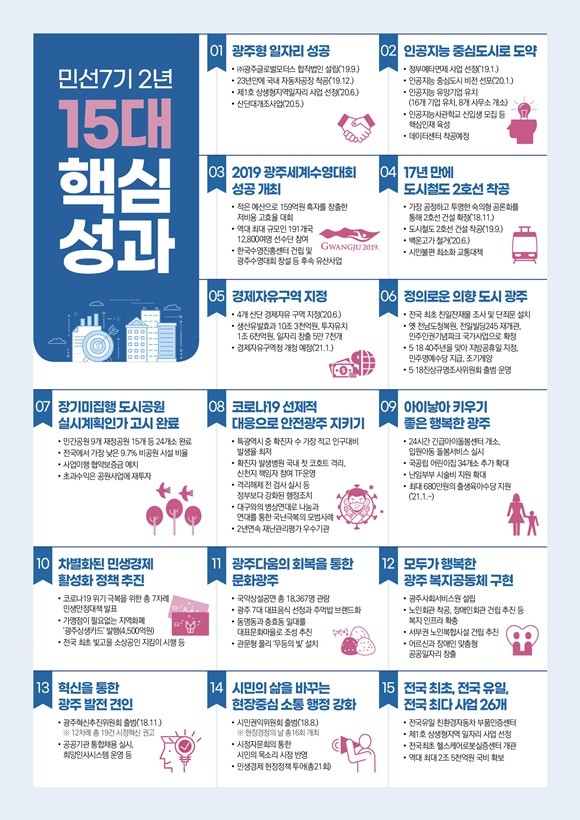 이용섭 광주광역시장의 임기 2년 핵심성과. ⓒ 광주광역시
