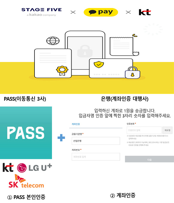 스테이지파이브·KT·카카오페이 '비대면 이동통신 가입 서비스' 안건. ⓒ 과학기술정보통신부