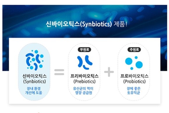 신바이오틱스 제품인 '후디스 프로바이오틱스'에 대한 제품 설명. ⓒ 일동후디스