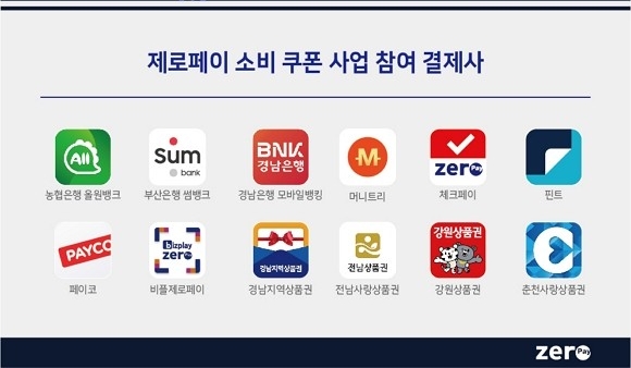제로페이를 통해 △전통시장 △친환경매장 △로컬푸드직매장 △지자체 및 공공기관 운영 쇼핑몰 등에서 국내산 농축산물을 구매한 고객은 구입액의 20%(최대 1만원)까지 4가지 종류의 소비쿠폰을 지급받는다. ⓒ 한국간편결제진흥원