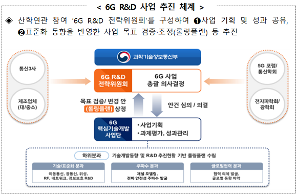6G R&D 사업 추진 체계. ⓒ 과학기술정보통신부