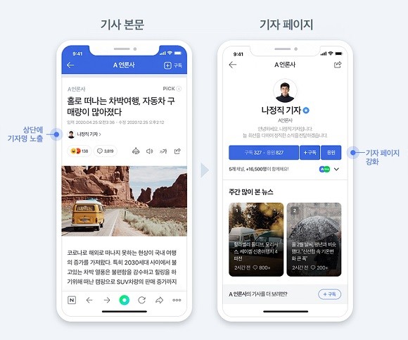 네이버가 모바일 뉴스 본문 상단 기자명 노출에 이어 기자페이지를 개선했다. ⓒ 네이버