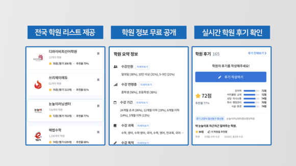 프람피 아카데미에서 제공하는 다양한 교육 정보. ⓒ 프람피 아카데미