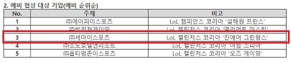 LCK 프랜차이즈 모델 예비 협상 대상 5개 기업 명단. ⓒ 라이엇 게임즈