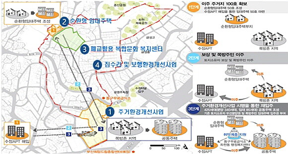 부산 동구 주거취약지 도시재생방안. ⓒ 국토교통부