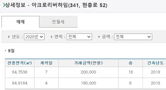 6일 국토교통부 실거래가 조회에는 지난달 7일 흑석동 소재 아크로리버하임 전용면적 84㎡가 20억원에 거래된 사실이 조회됐다. ⓒ 국토교통부 실거래가 조회