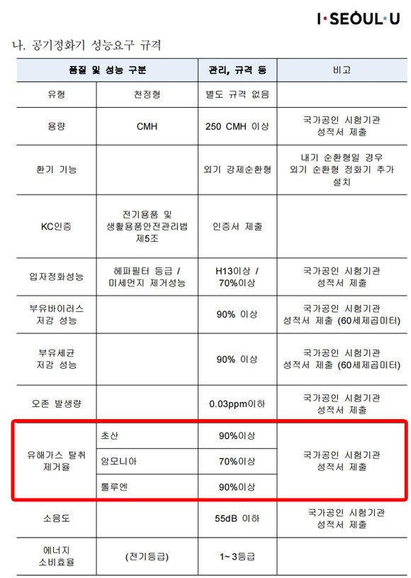서울시의 버스환승정류소 스마트쉘터 제작 설치 제안요청서 상에 기재된 공기청정기 기준 요건. 입찰참여 희망업체들은 해당 기준 등이 특정업체에 유리하게 설정돼 있다고 반발하는 상황이다. ⓒ 서울시