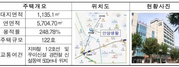 '안암생활' 주택현황. ⓒ LH