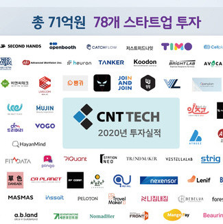 씨엔티테크, 올해 총 71억원 78개 스타트업에 투자 - 뉴스 썸네일 이미지