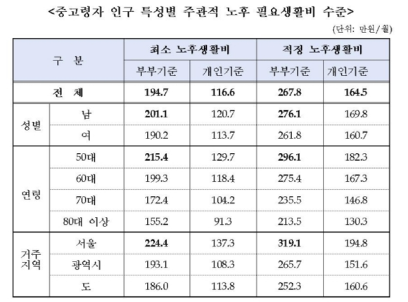 국민노후보장패널' 8차 조사 결과. ⓒ 국민연금공단