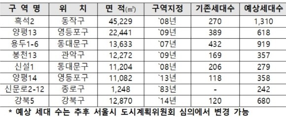 공공재개발 후보지 선정결과(기존구역). ⓒ 국토교통부