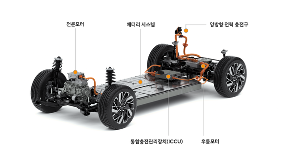 출시를 앞둔 기아차 CV에 적용될 예정인 전기차 전용 플랫폼 E-GMP. ⓒ 기아
