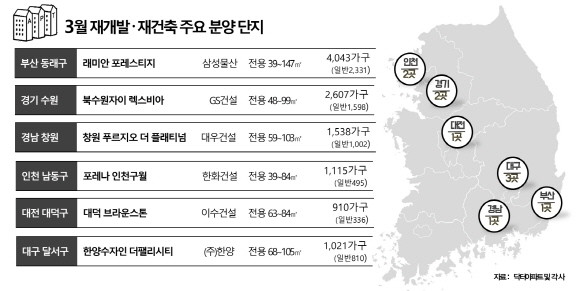 3월 재개발 재건축 주요 분양 단지. © 포애드원