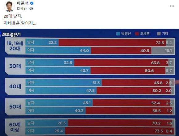 이준석 국민의힘 뉴미디어 본부장은 방송 3사 출구조사 내용을 공개하면서 감사의 뜻을 밝혔다. ⓒ 이준석 국민의힘 뉴미디어 본부장 SNS 계정