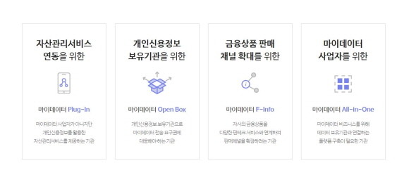 쿠콘은 고객 맞춤형 마이데이터 상품 4종으로 마이데이터 시장 선점에 나선다. ⓒ 쿠콘