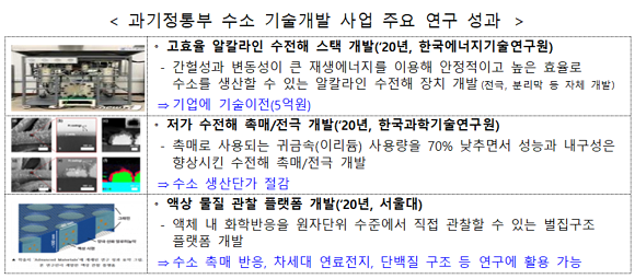 과기정통부 수소 기술개발 사업 주요 연구 성과. ⓒ 과학기술정보통신부